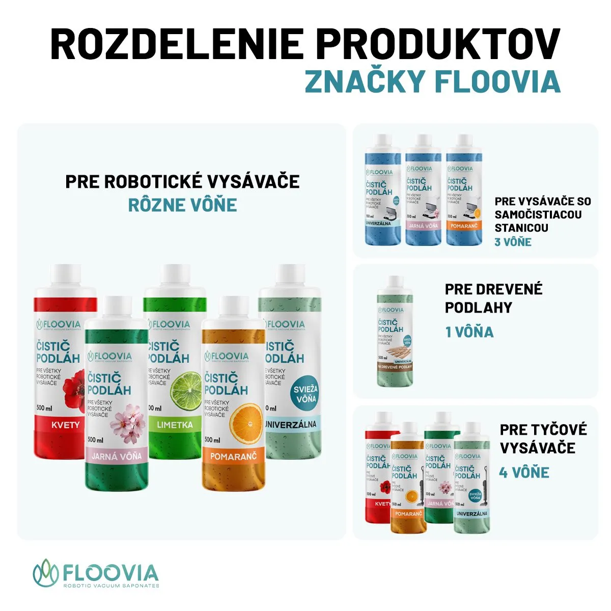 Čistiaci prostriedok do robotického vysávača Floovia, na drevené podlahy — obrázok 4